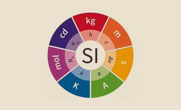 国际单位制的七个基本单位是什么