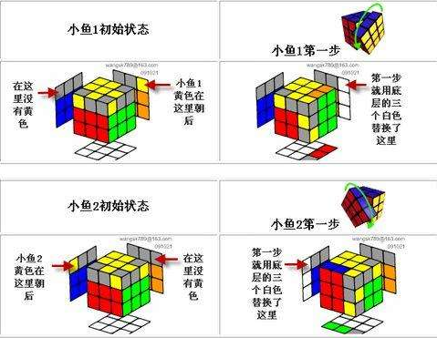 魔方口诀和公式大全