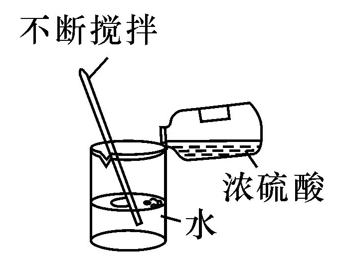 稀释浓硫酸的方法