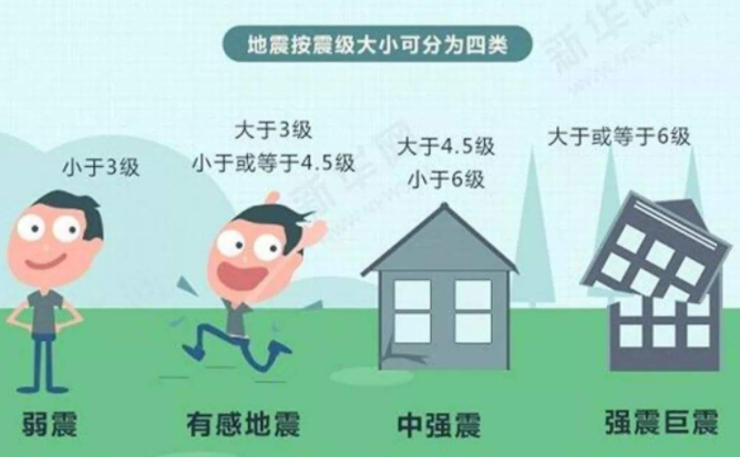 地震等级划分几个等级