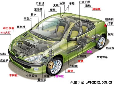 长城哈弗h2挂档教程